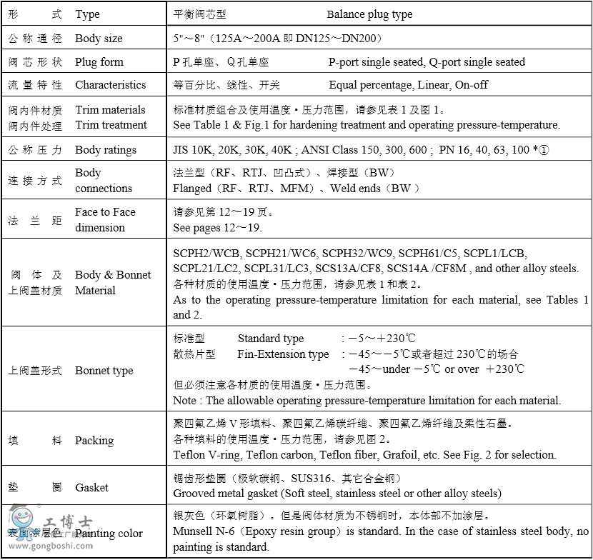 KOSO���b501B픲������͆����{���y�x��Ҏ����o�a�Կ�