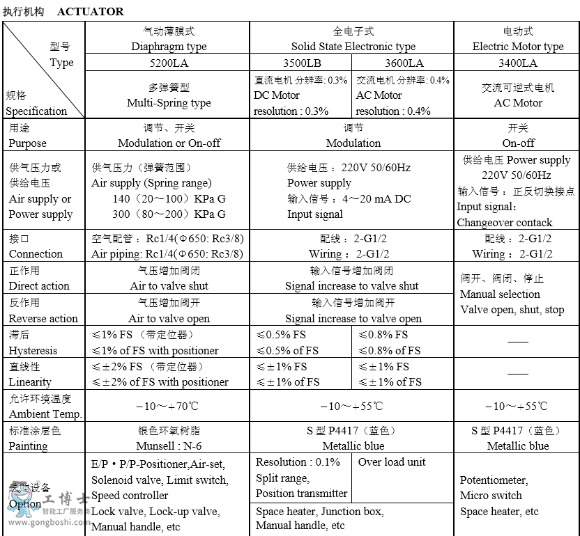 KOSO���b501B픲������͆����{���y�x��Ҏ����o�a�Կ�