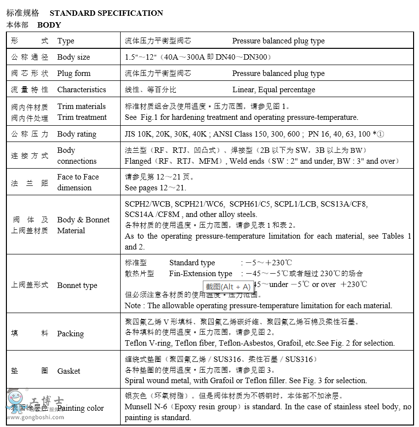 KOSO�o�a���b�Կ� 530Gϵ����Ͳ�������p���{���y�x��Ҏ��