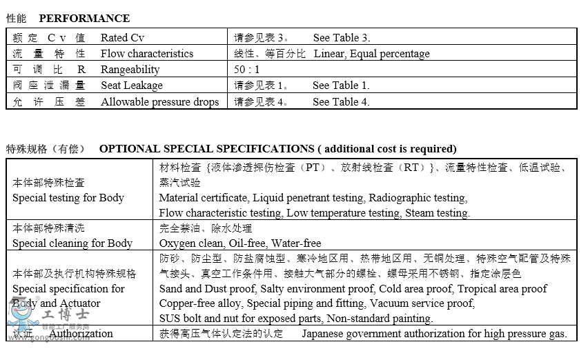 KOSO�o�a���b�Կ� 530Gϵ����Ͳ�������p���{���y�x��Ҏ��