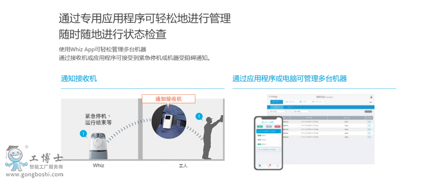 whiz�坍�C(j��)����