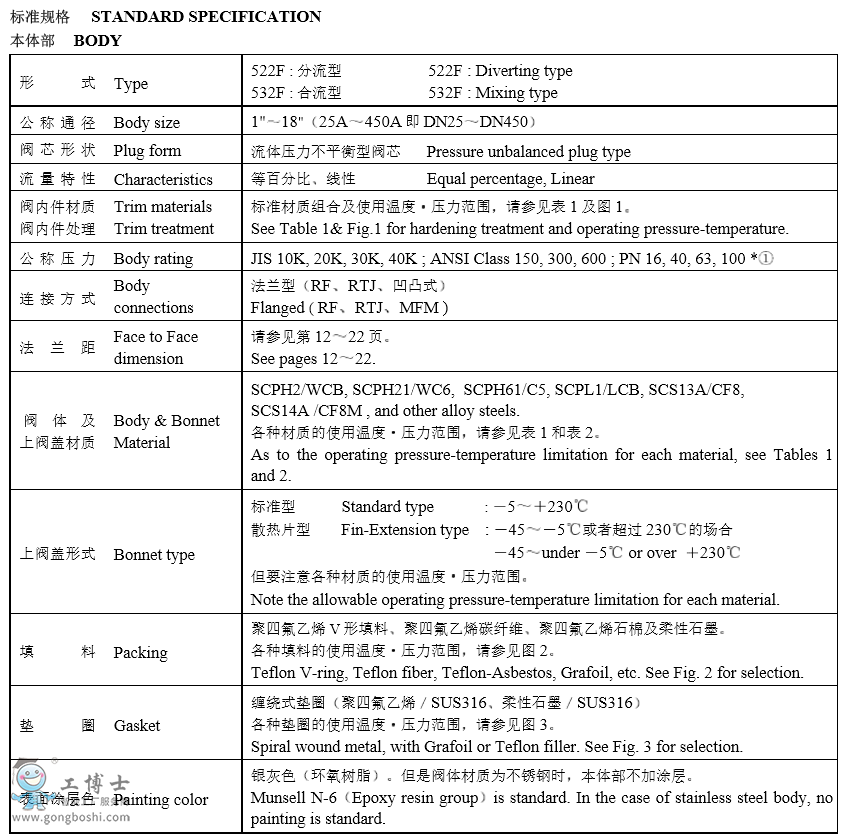  KOSO���b�Կ� 522F��ͨ�������{���y 532F��ͨ�������{���y