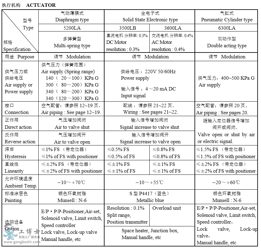  KOSO���b�Կ� 522F��ͨ�������{���y 532F��ͨ�������{���y