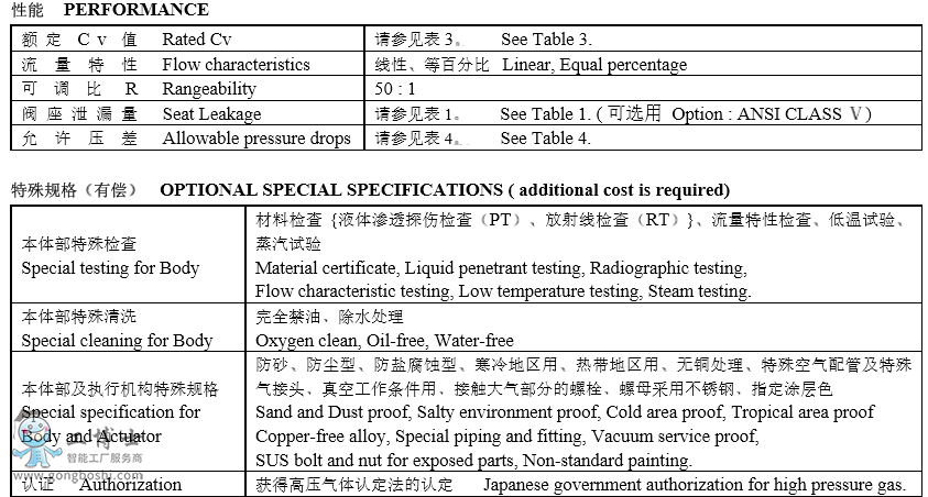  KOSO���b�Կ� 522F��ͨ�������{���y 532F��ͨ�������{���y