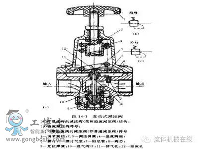 KOSO���b�^�V�p���yPRF300 PRF400�^�V�p���y����ԭ�����x��ָ��
