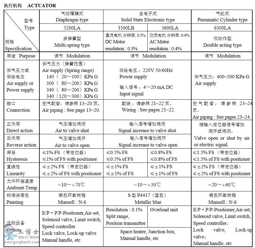 KOSO���b510D�༉����ʽ��Ͳ�������{���y�x��Ҏ���