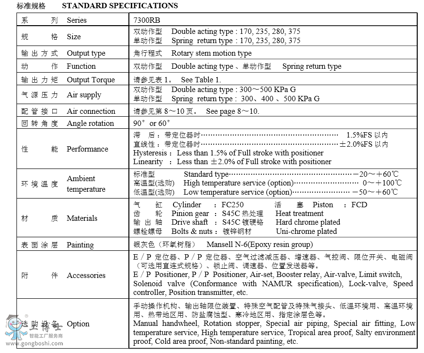 2��7300RB���г̈��ЙC��Ҏ��