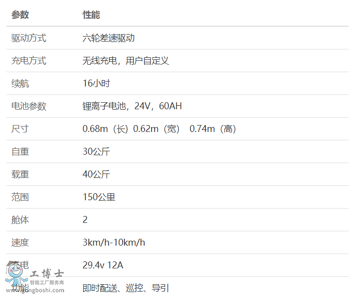 С���Ƅ�(d��ng)�C(j��)����