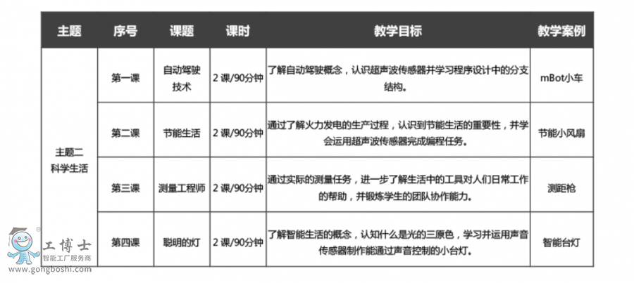 ���̙C����