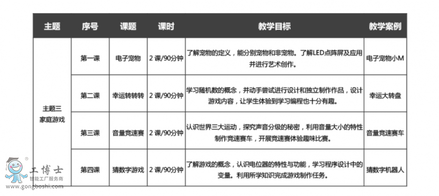 ���̙C����