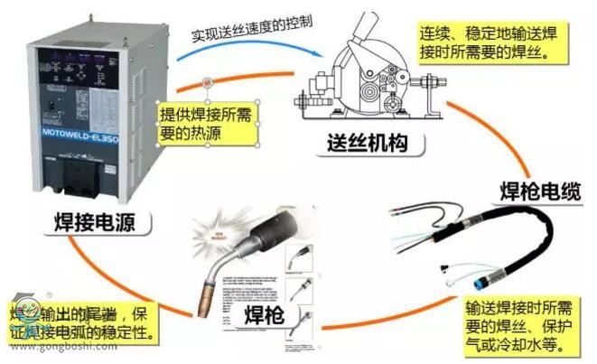 �����C(j��)�������