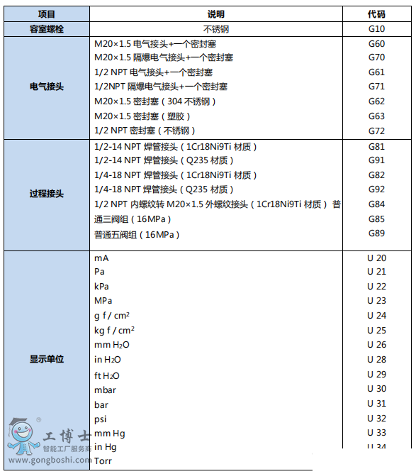  �ؑc���xPDS 443�׃����