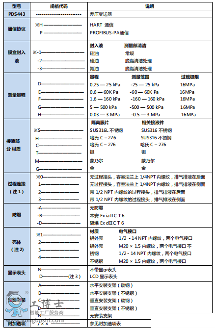 �ؑc���xPDS 443�׃����