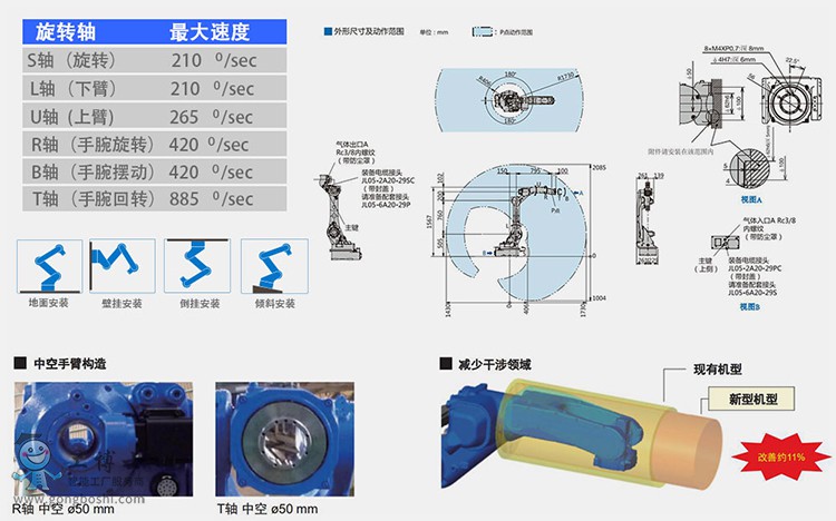 �����C����