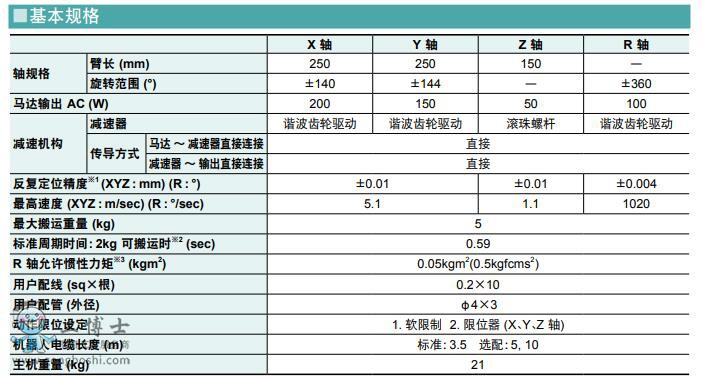 ���R���C����