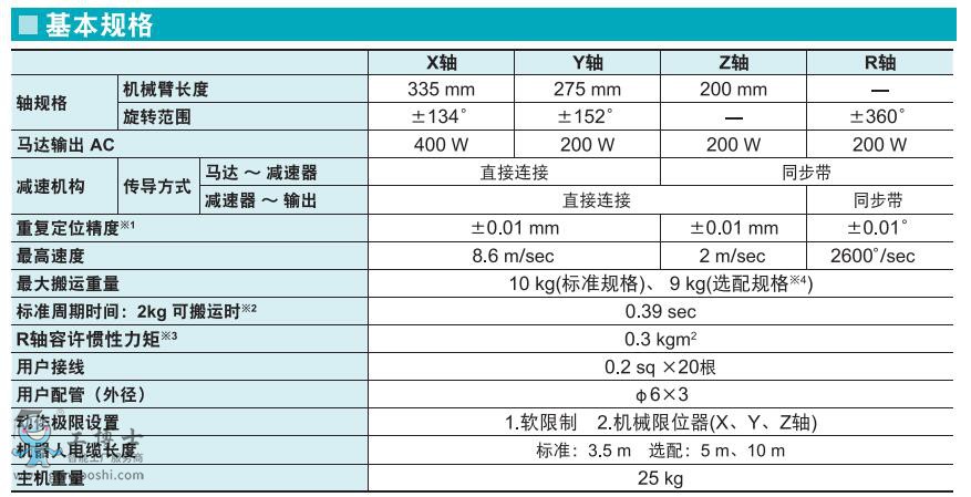 ���R���C����