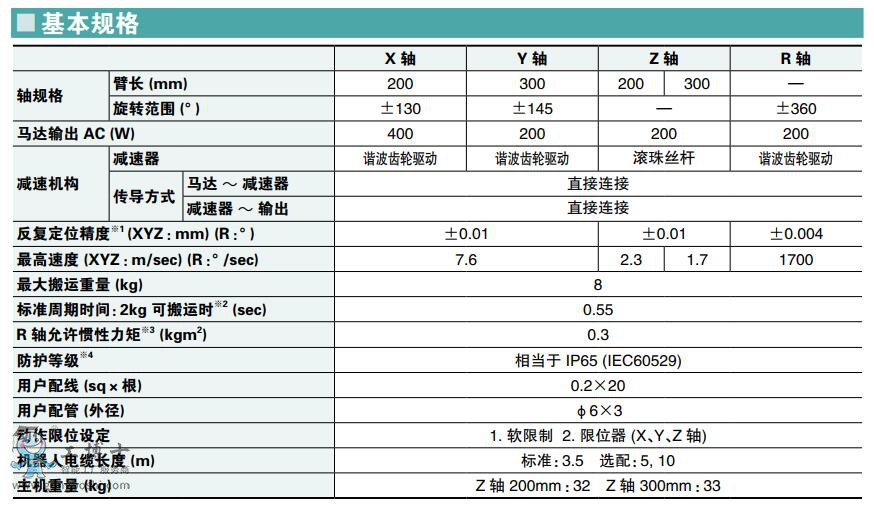 ���R���C����