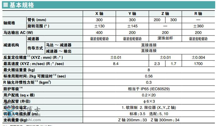 ���R���C����