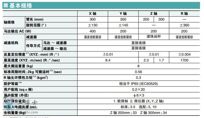 ���R���C����