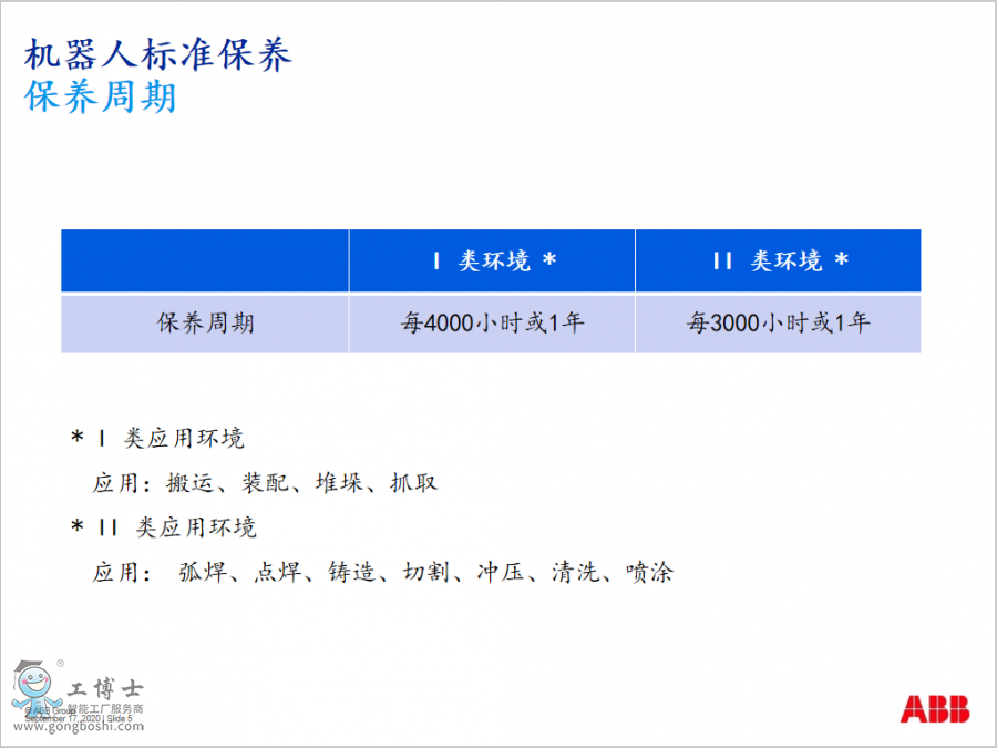 ABB�C(j��)���˳�Ҏ(gu��)��(bi��o)��(zh��n)���B(y��ng)��(n��i)������(x��)