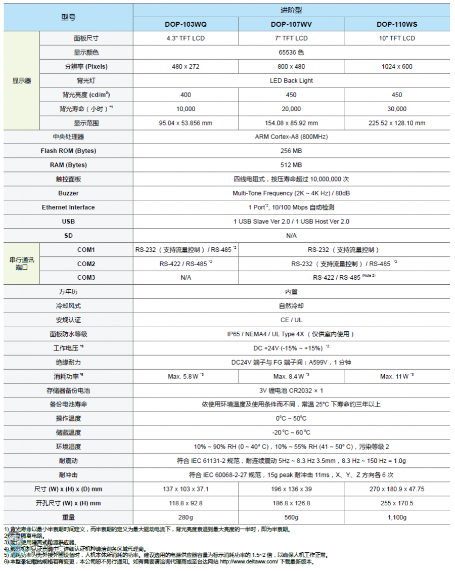 �_�_(d��)�|�����a(ch��n)Ʒ��Ϣ1