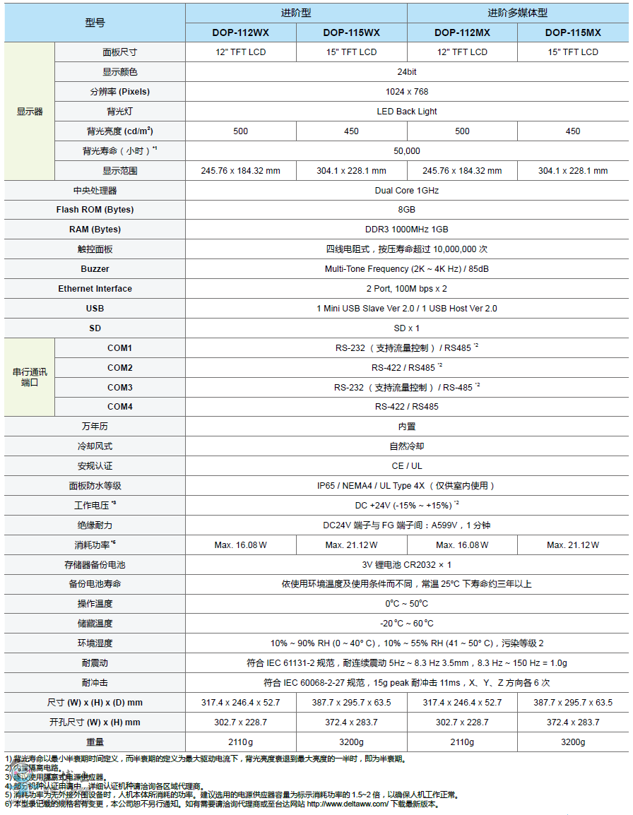 �_�_(d��)�˙C(j��)����a(ch��n)Ʒ��Ϣ2