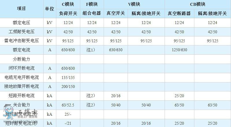 ���g����1