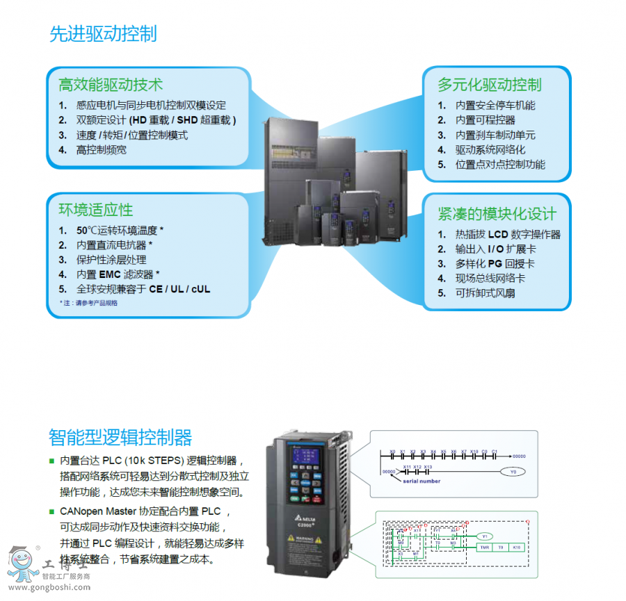 �_�_׃�l��C2000 ���g����