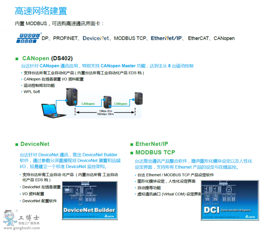 �_�_׃�l��C2000+ ���dͨӍ