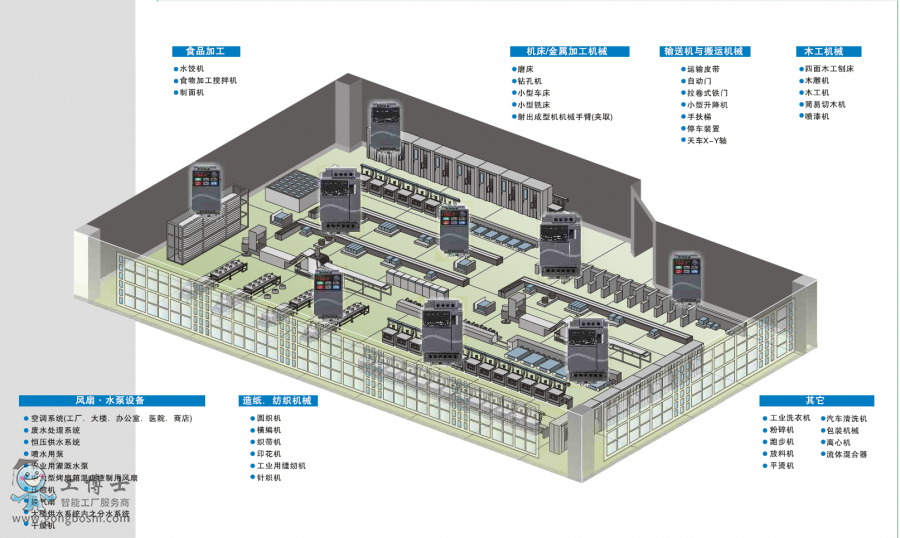 VFD-E�����ИI(y��)