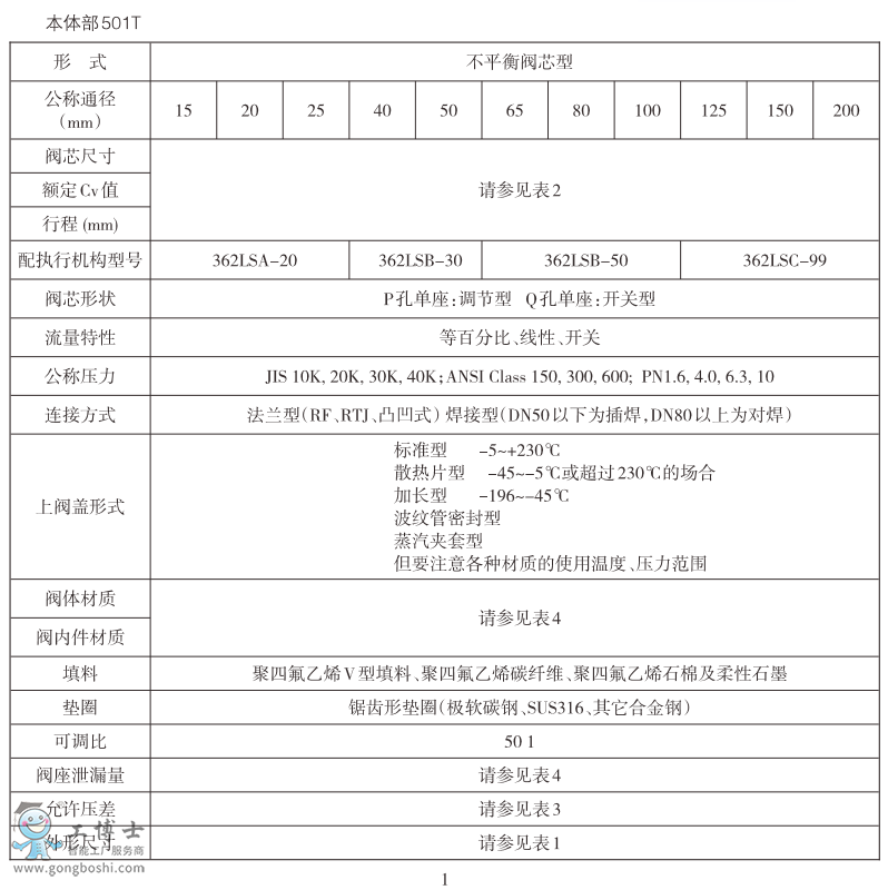  KOSO���b ���ʽ픲���(d��o)���͆����{(di��o)��(ji��)�y