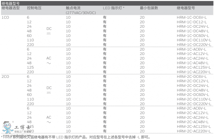 HRM�^�����̖