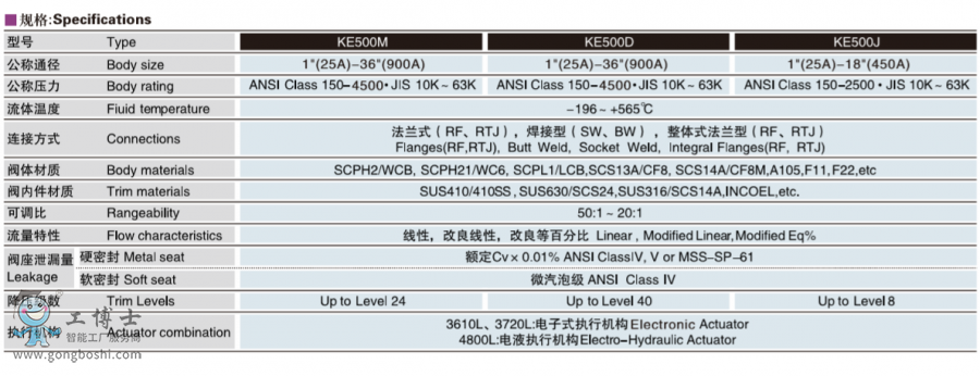  KOSO���b 늄�VeCTor�{(di��o)��(ji��)�y
