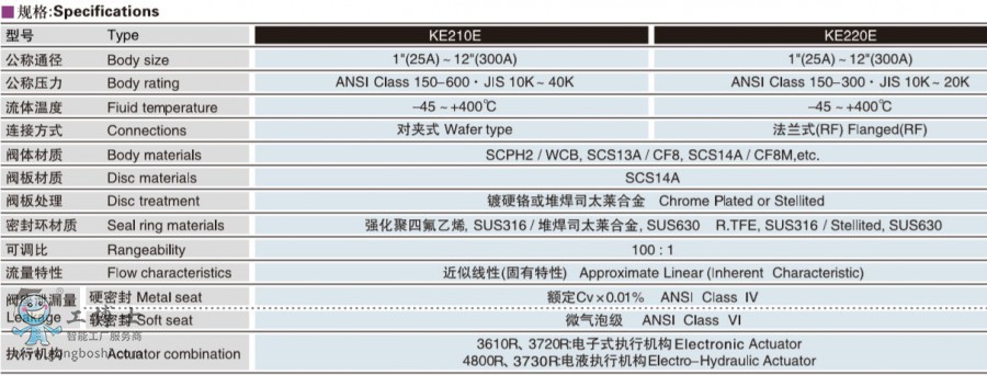 KOSO��ɽ���b KE210E  늄�ƫ�Ľ��г��{���y