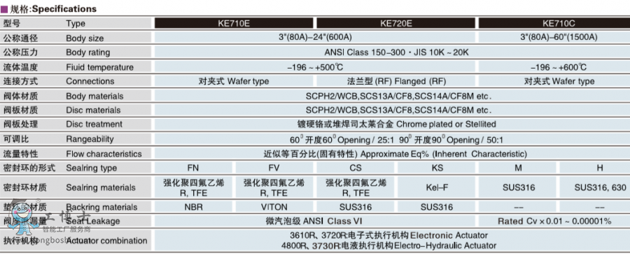 koso�o�a���b ��ɽ늄��{���y KE710C늄�ͬ�ĸ����ܵ��y   
