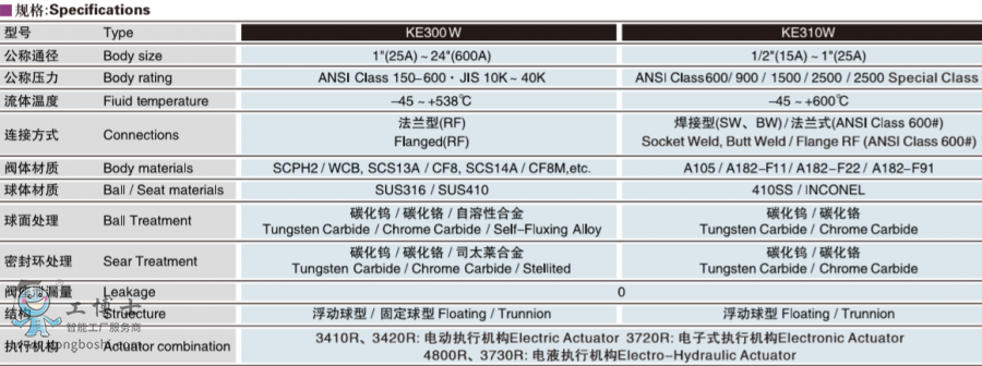  KOSO�o�a���b�y�TKE300W   늄ӽ����ܷ����y