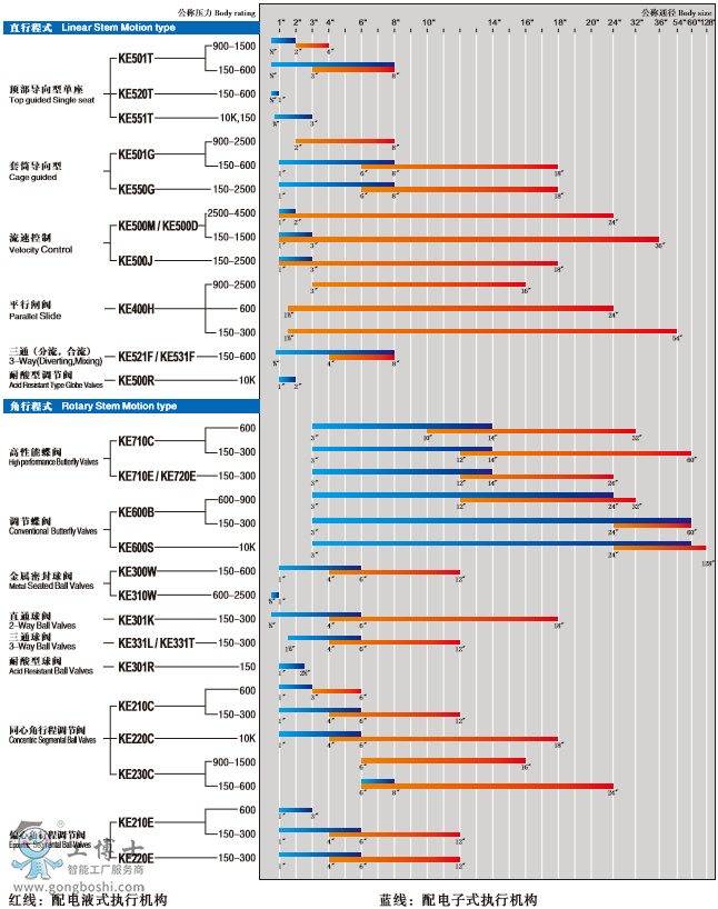  ���ЙC���aƷ����