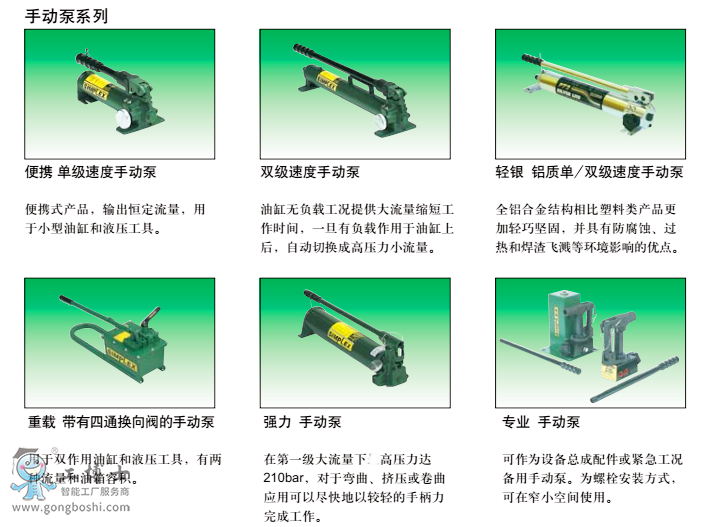 simplex �քӱ�ϵ��