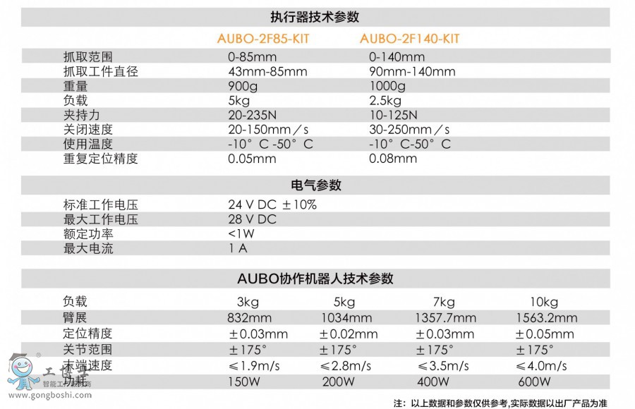 �۲��C(j��)������צ���g(sh��)����(sh��)