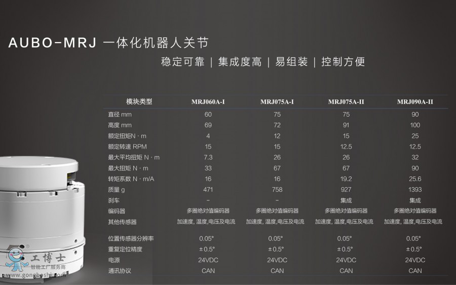 �۲�һ�w���C�����P��ģ�K