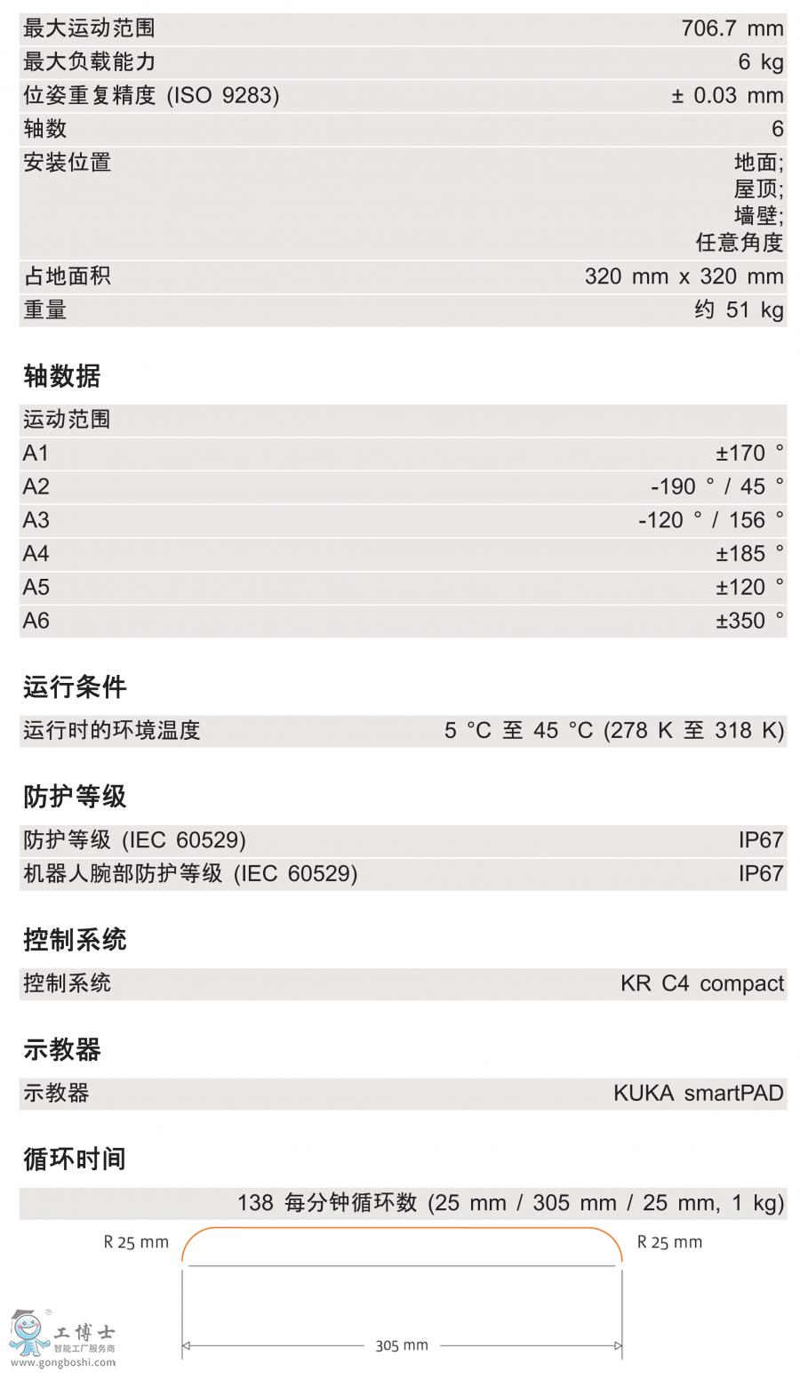 KR 6 R700 WP���g����