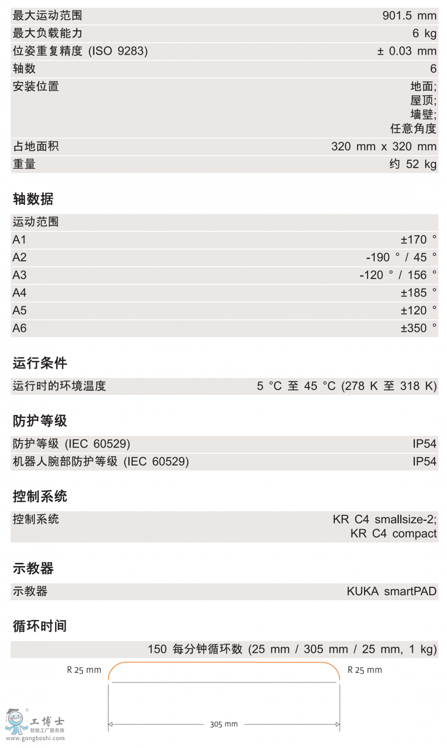 KR 6 R900 CR���g(sh��)����(sh��)