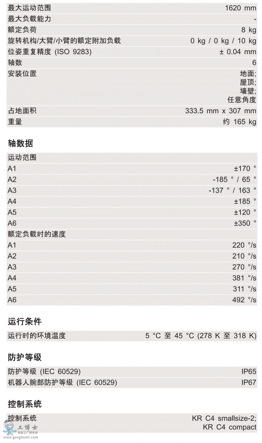 KR 8 R1620 HP���g����