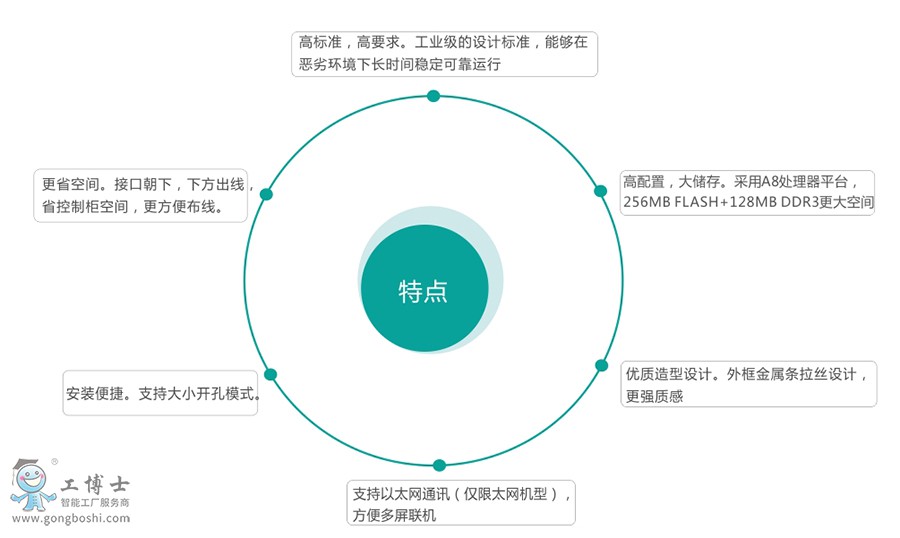 �ķ��|����