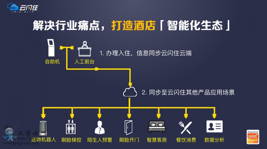 ������ס�C