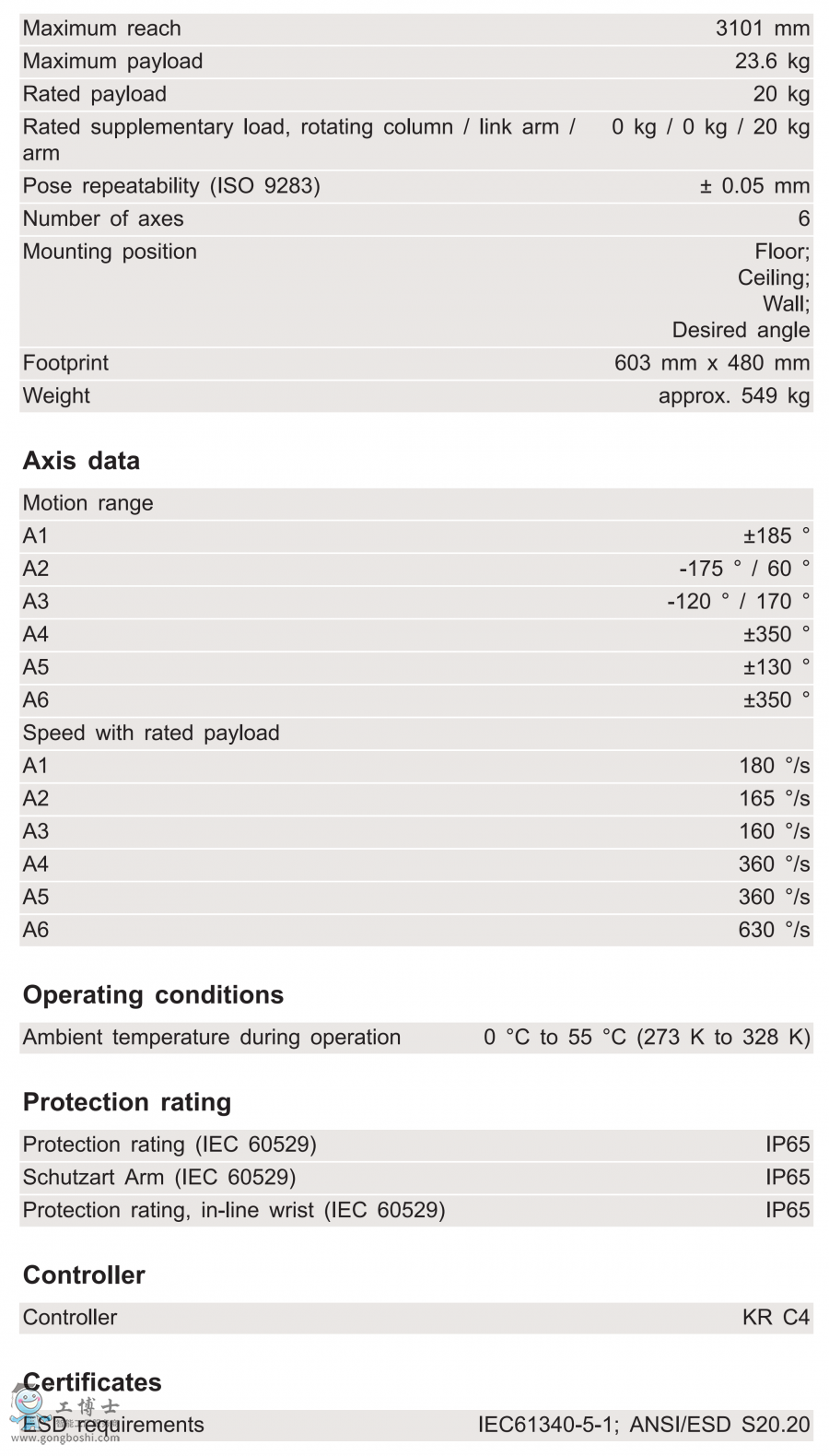 KR 20 R3100���g����