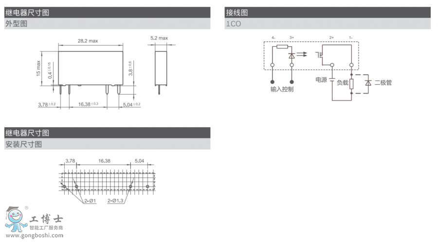 OSR�^����ߴ�D