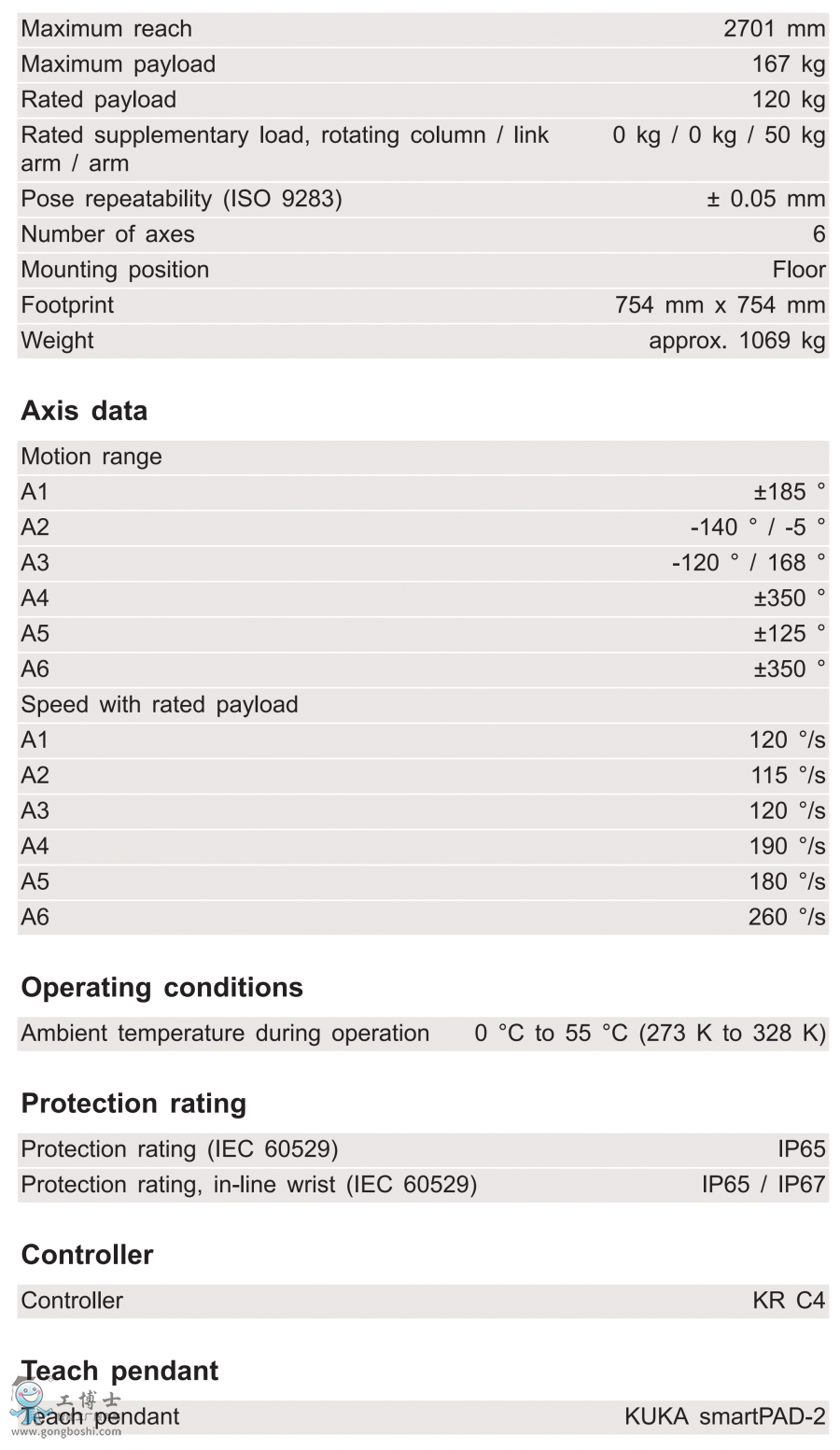 KR 120 R2700-2���g����