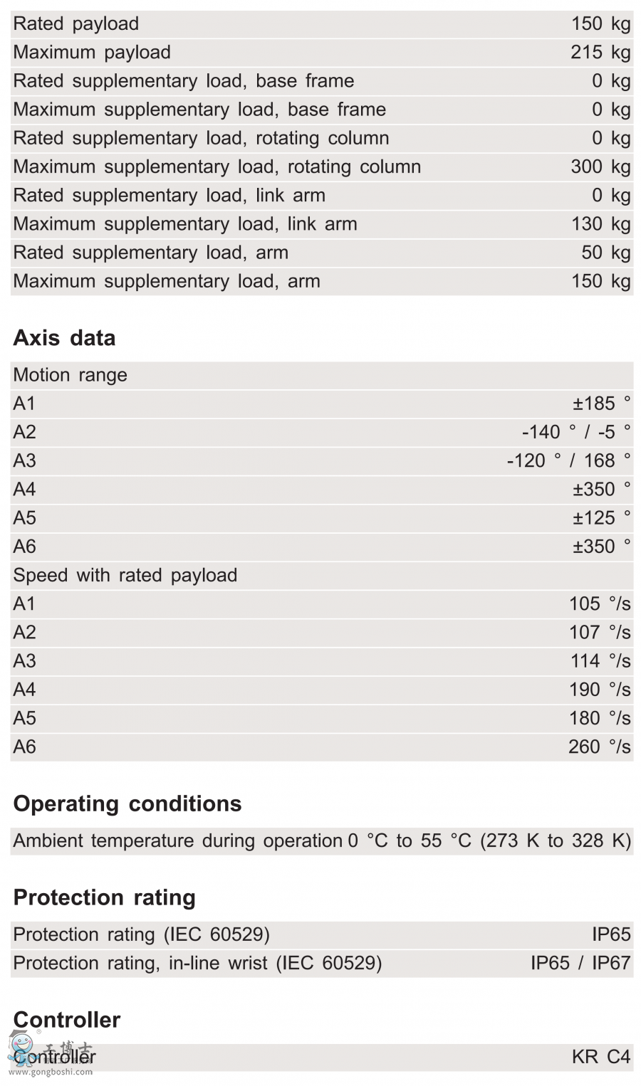 KR 150 R3100-2���g(sh��)����(sh��)