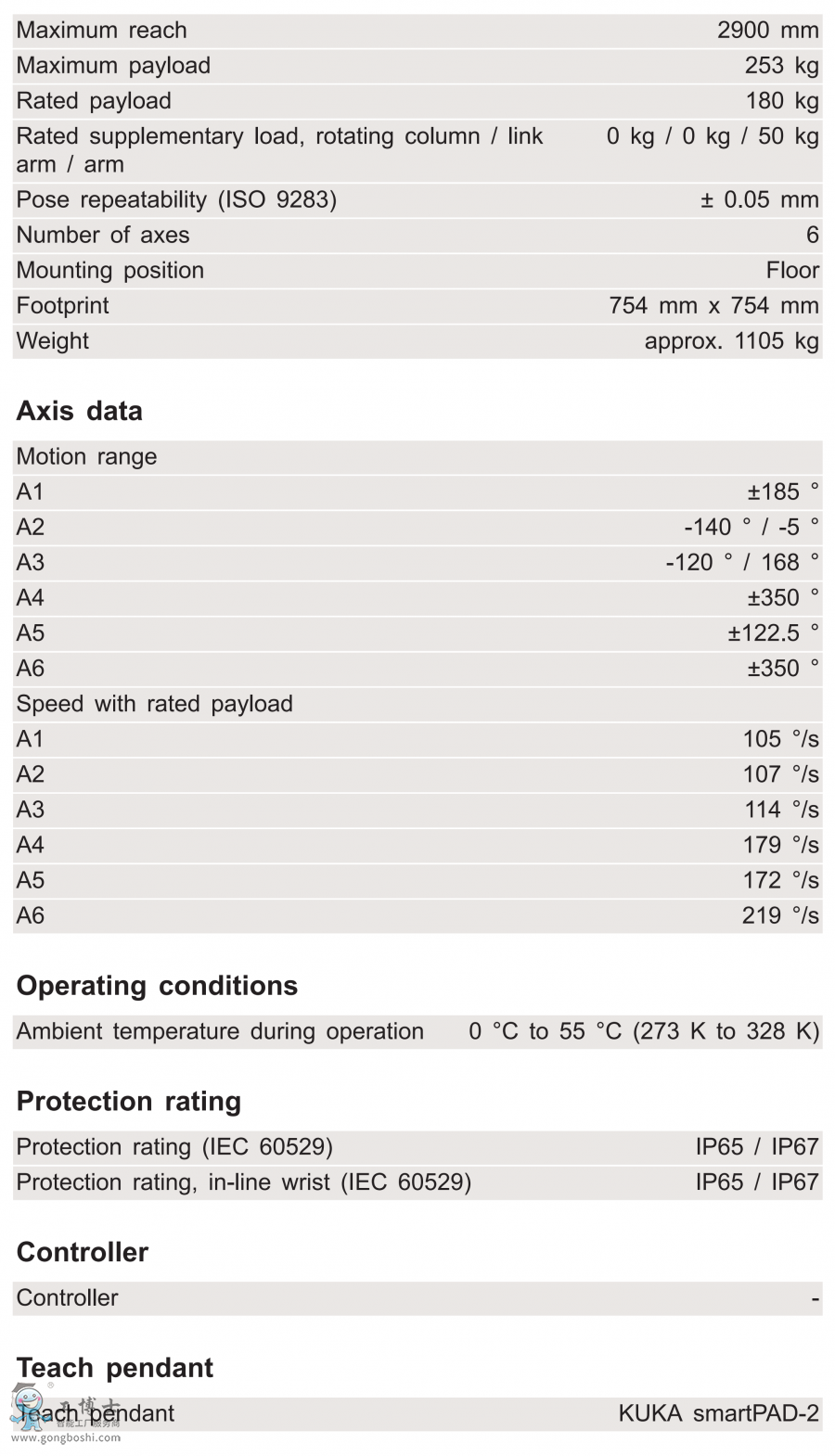KR 180 R2900-2 F���g����
